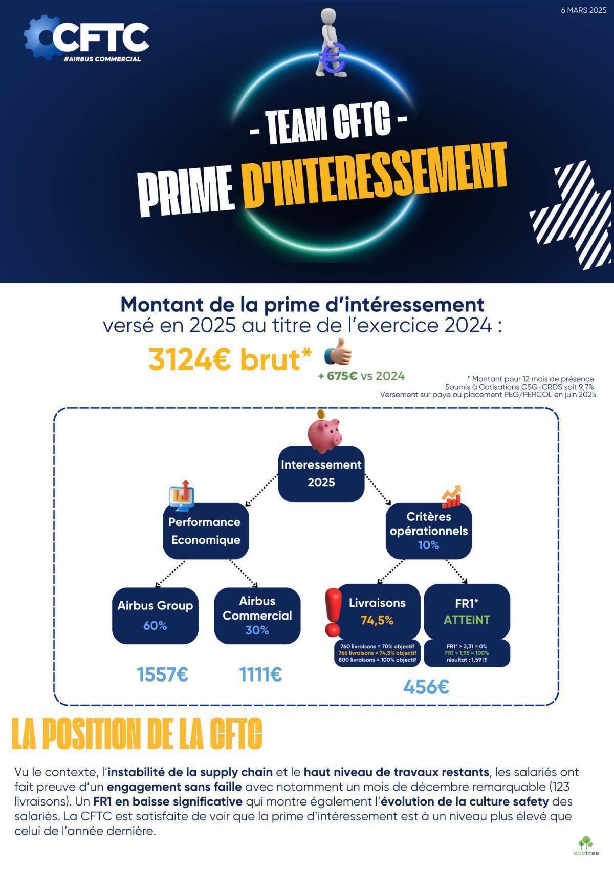  🔵 TRACT CFTC - PRIME D'INTERESSEMENT 2024