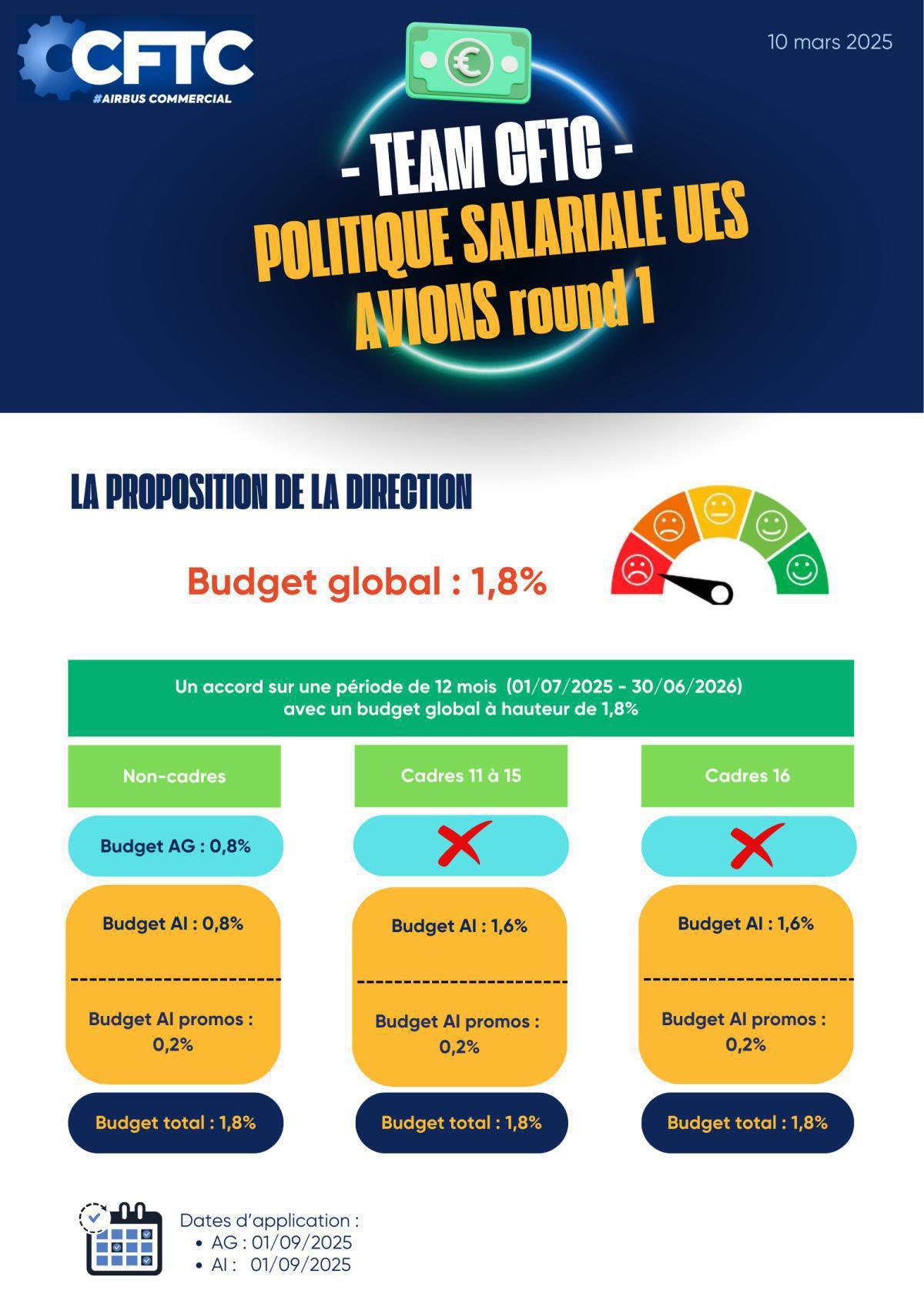 TRACT - POLITIQUE SALARIALE 2025 UES - Round 1