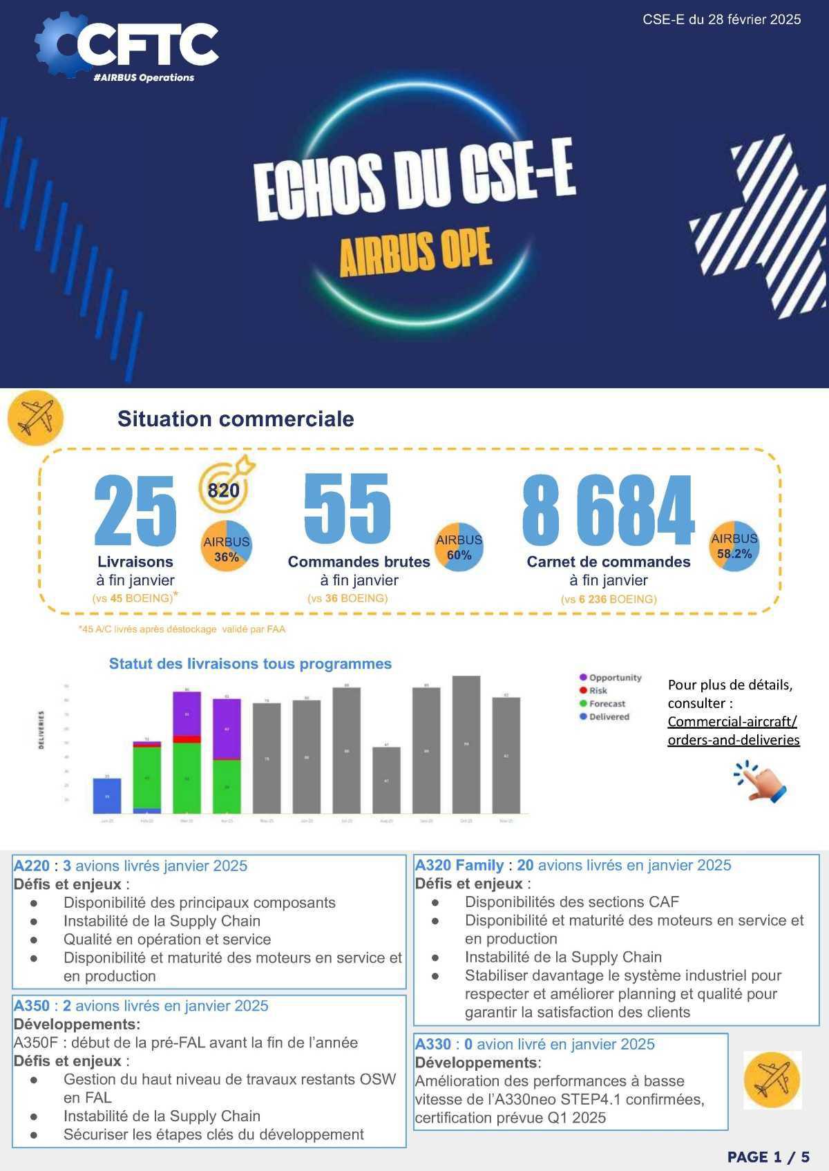 Echos du CSE-E - Airbus Operations - février 2025