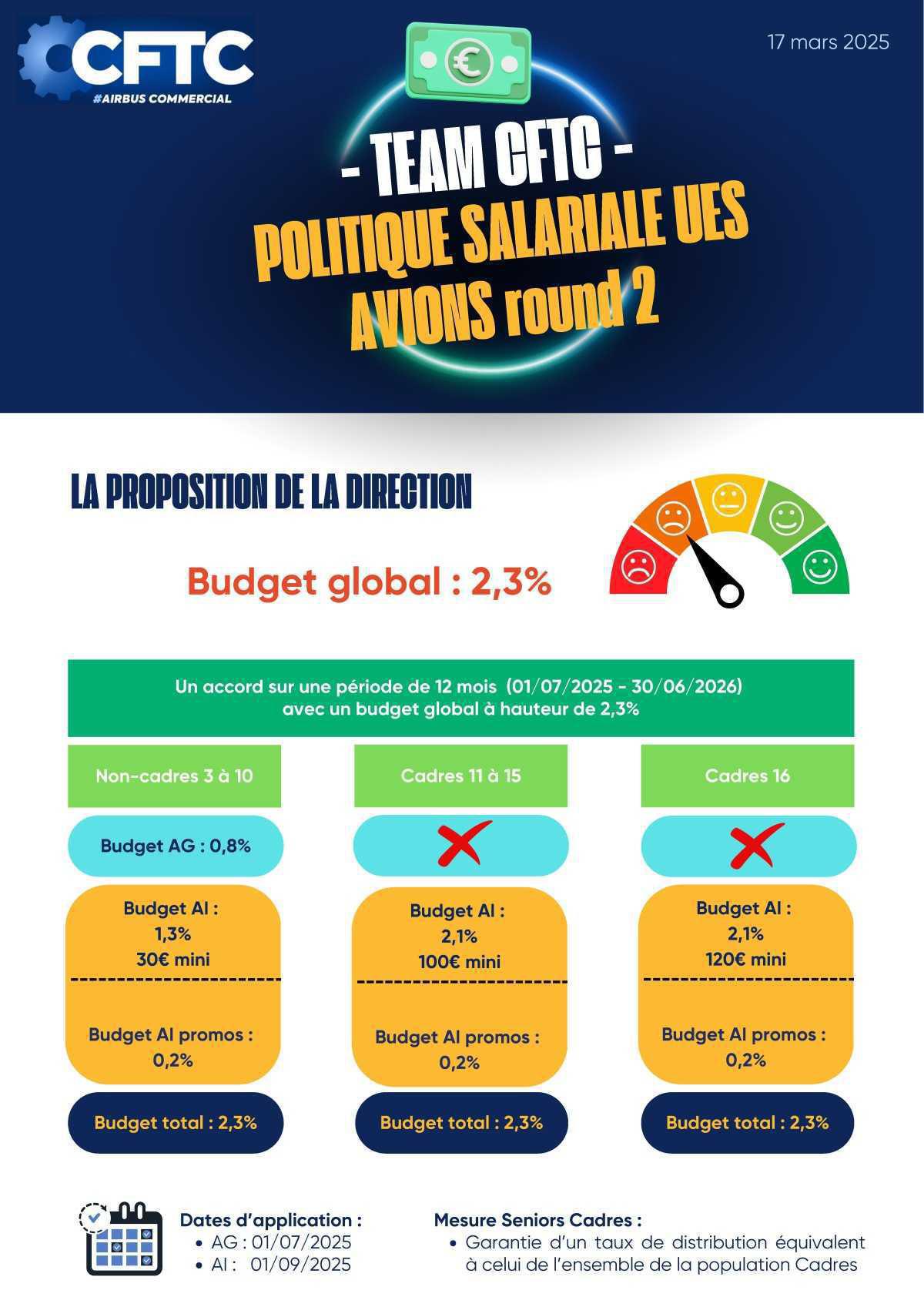 TRACT - POLITIQUE SALARIALE 2025 UES - Round 2