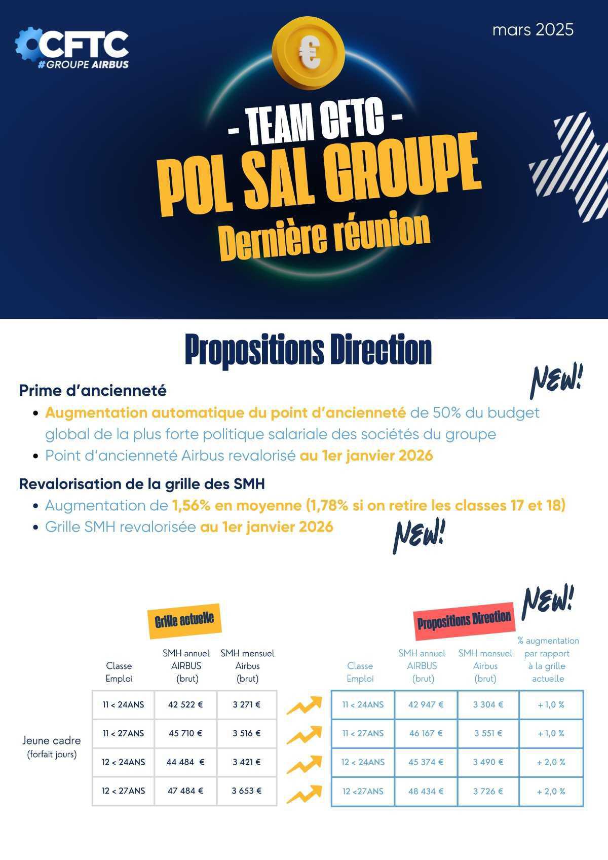 TRACT - Politique Salariale Groupe - Airbus Operations - Mars 2025