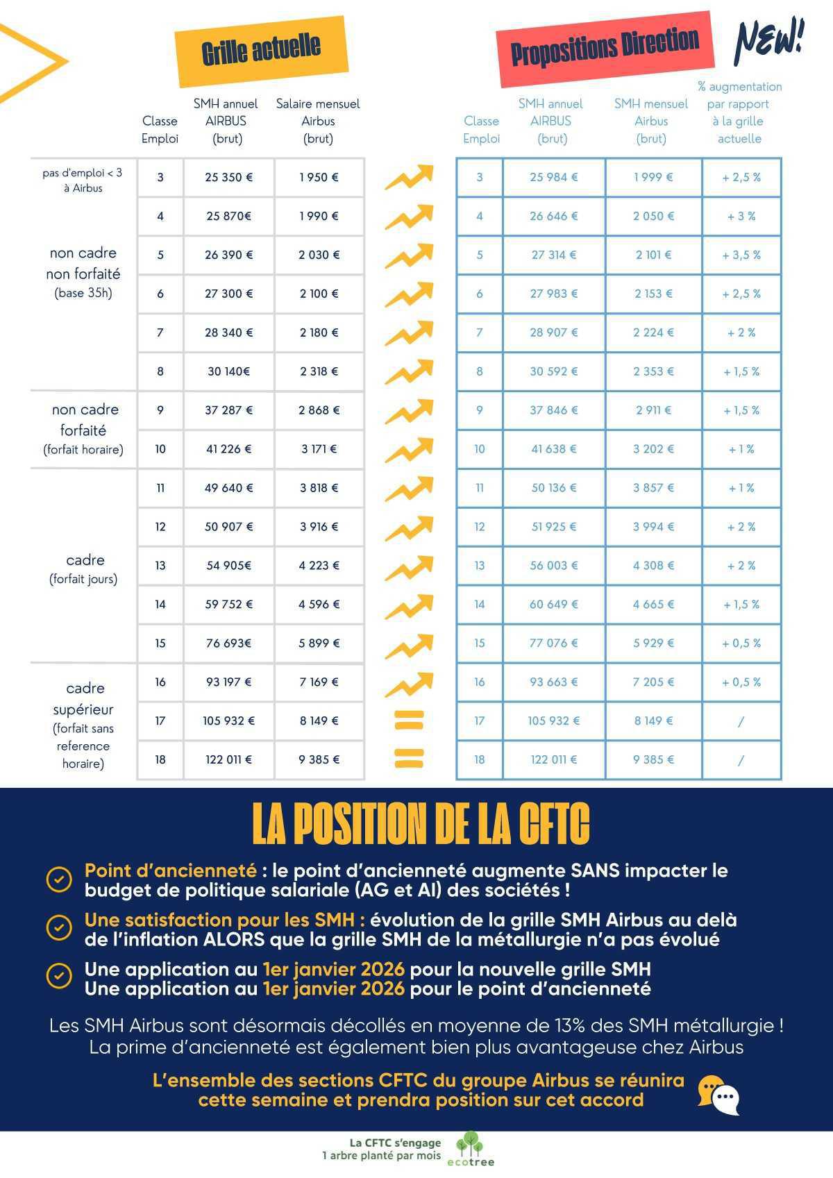 TRACT - Politique Salariale Groupe - Airbus Operations - Mars 2025