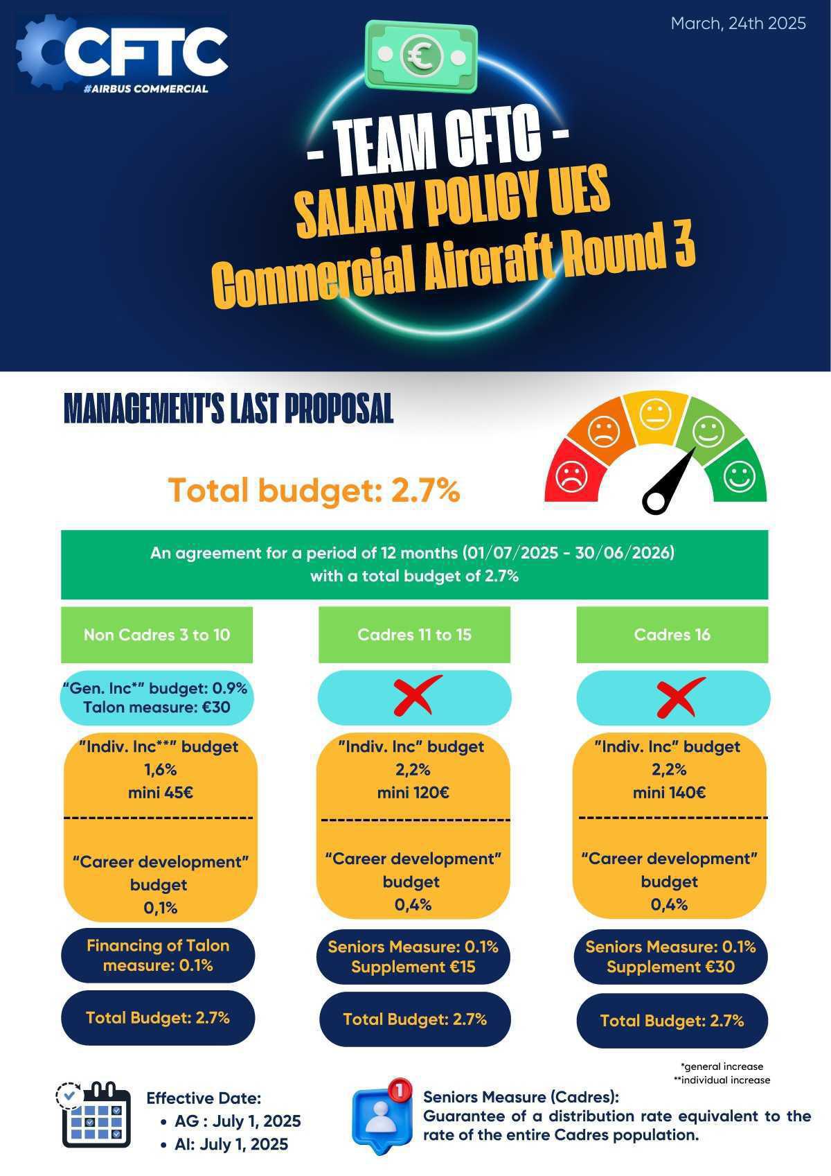 TRACT - UES Commercial Aircraft R3 Salary Policy 2025 - Round 3