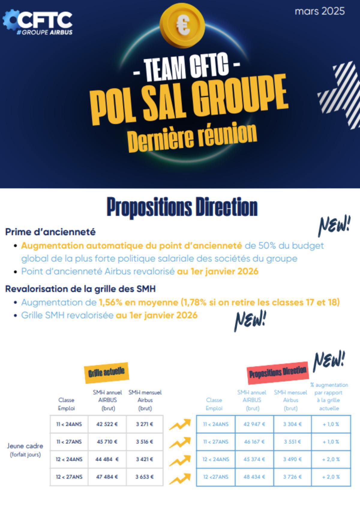 Politique Salariale Groupe - Airbus SAS - Mars 2025