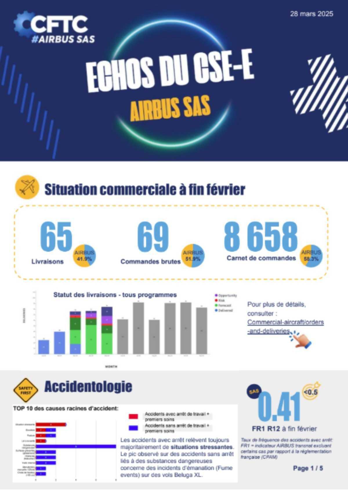 Echos du CSE-E - Airbus SAS - Mars 2025