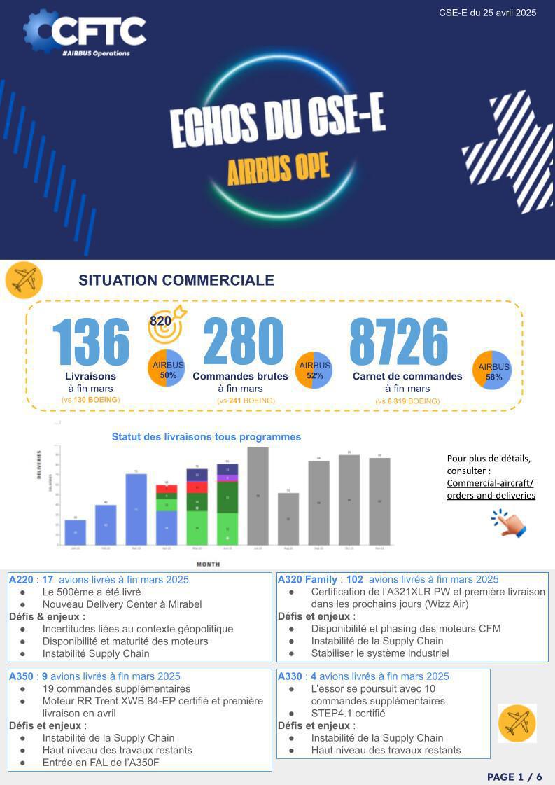 Échos du CSE - Airbus Operations - avril 2025
