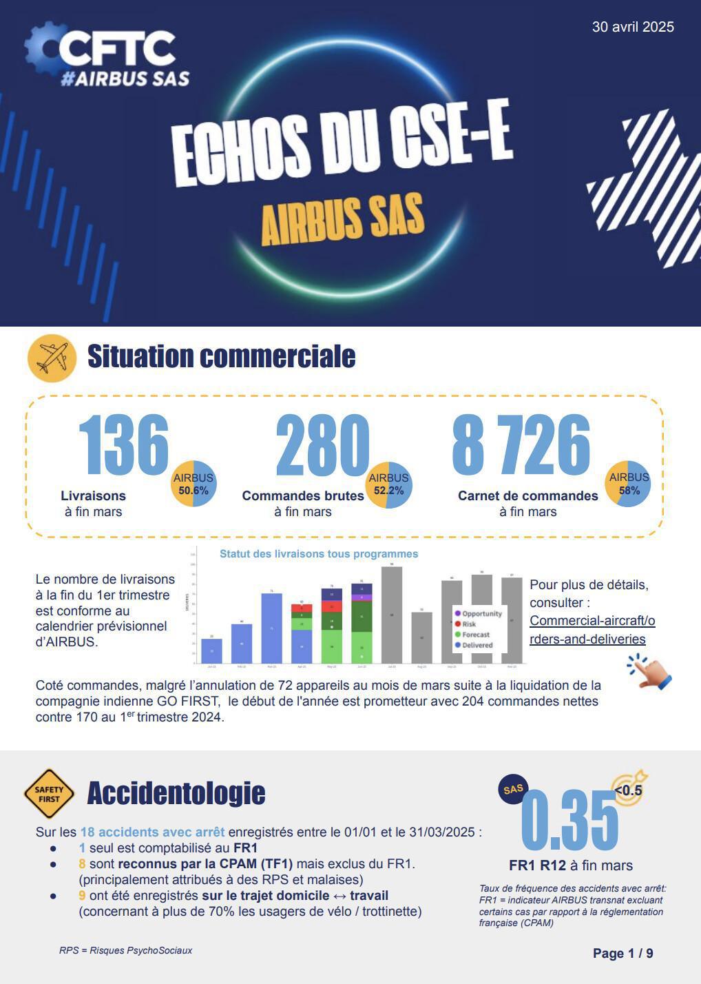 Echos du CSE-E - Airbus SAS - Avril 2025