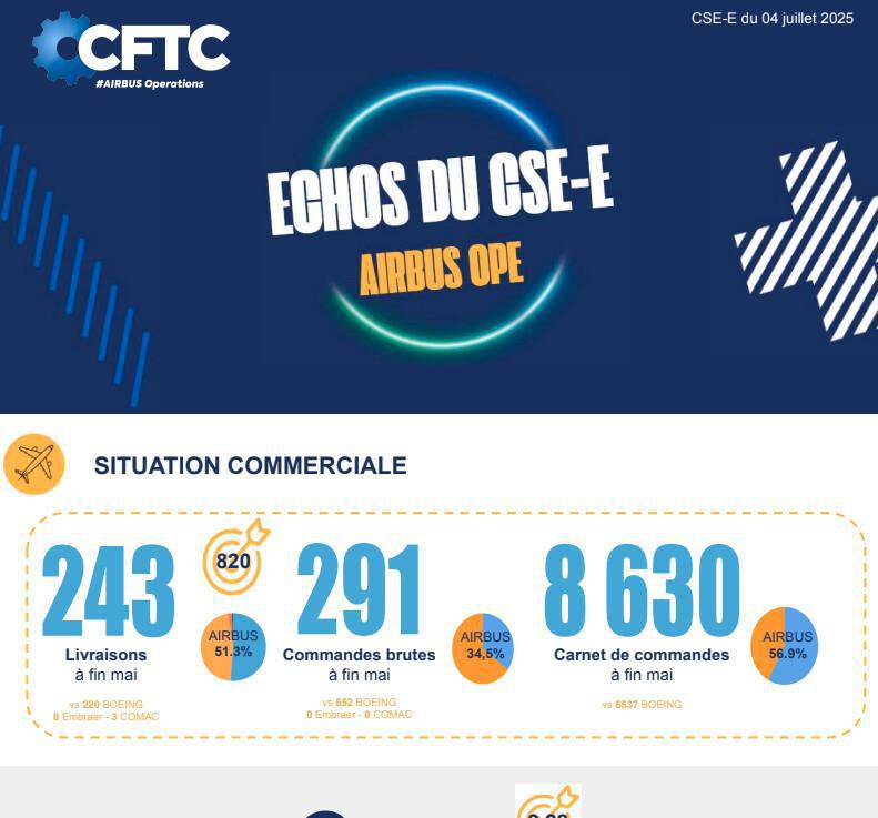 Juillet 2025 - Echos du CSE-E OPE