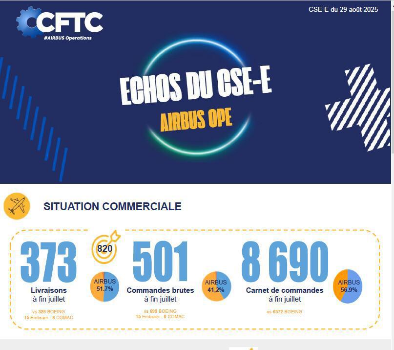 Août 2025 - Echos du CSE-OPE