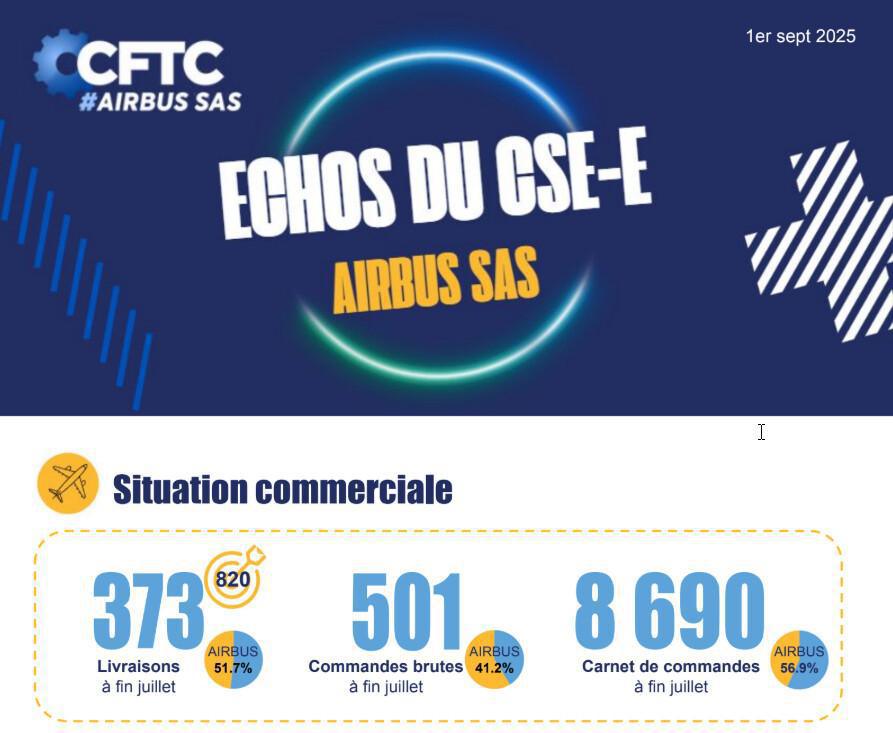 Août 2025-Echos du CSE-SAS 
