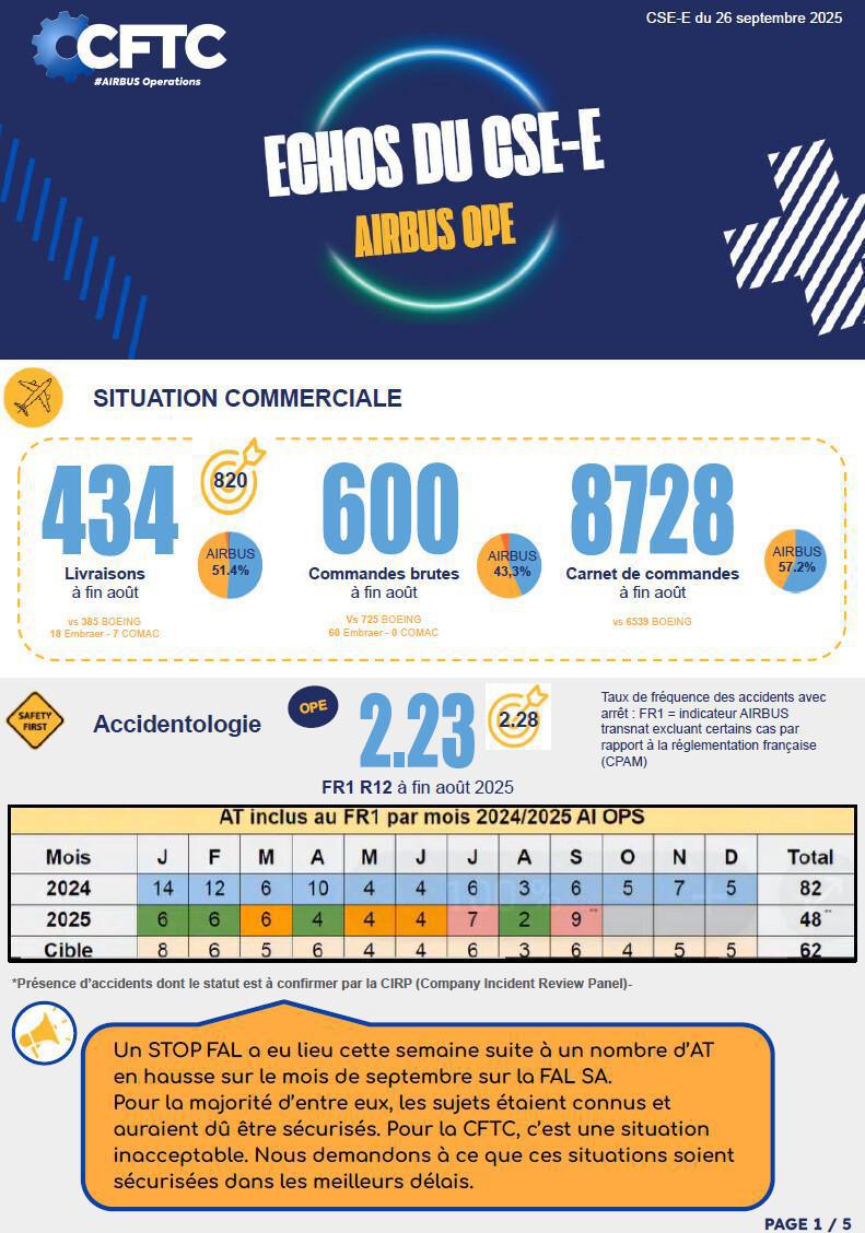 Septembre 2025 - Echos du CSE-OPE