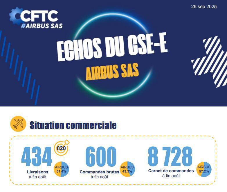Septembre 2025-Echos du CSE-SAS 