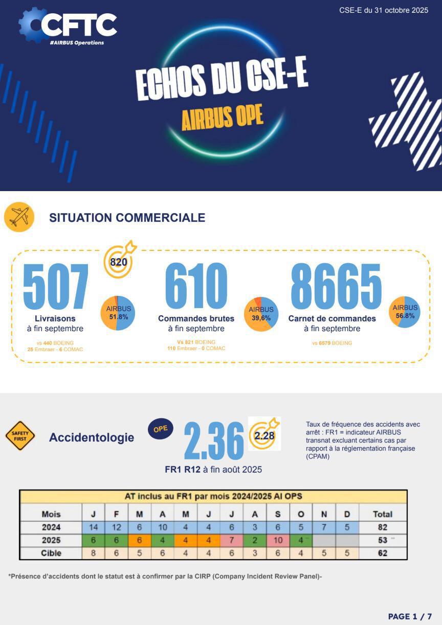 Octobre 2025 - Echos du CSE-OPE