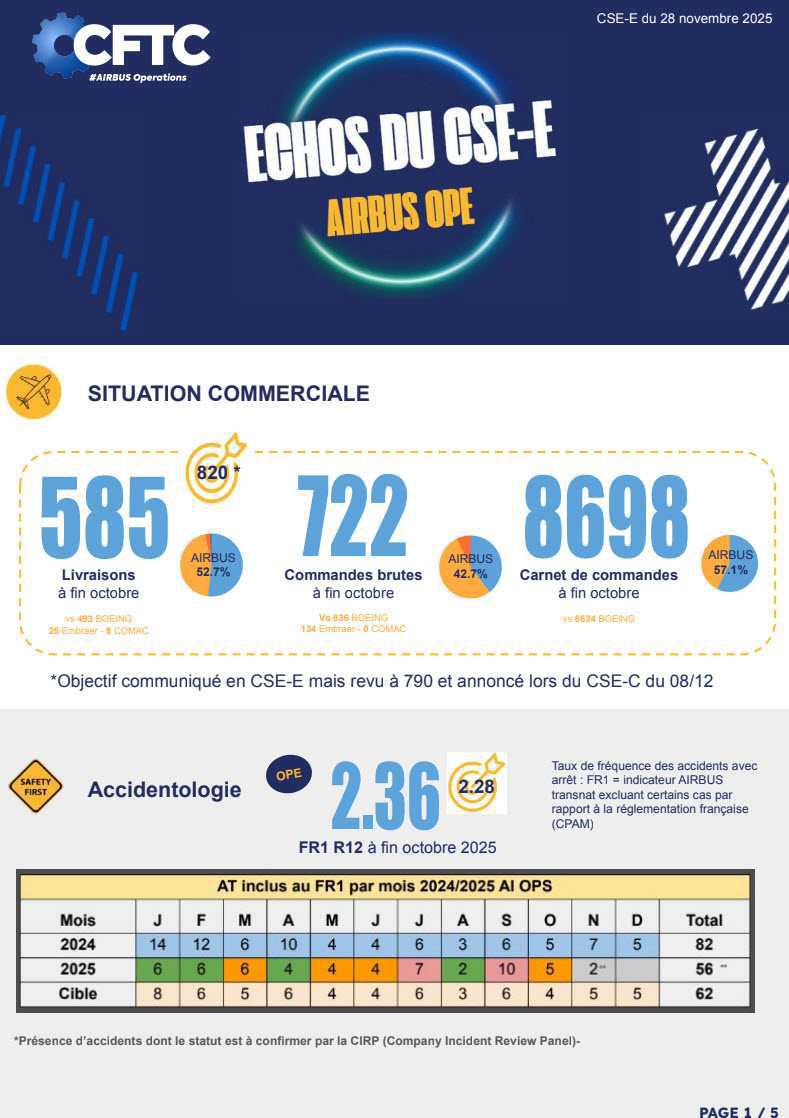 Novembre 2025 - Echos du CSE-OPE