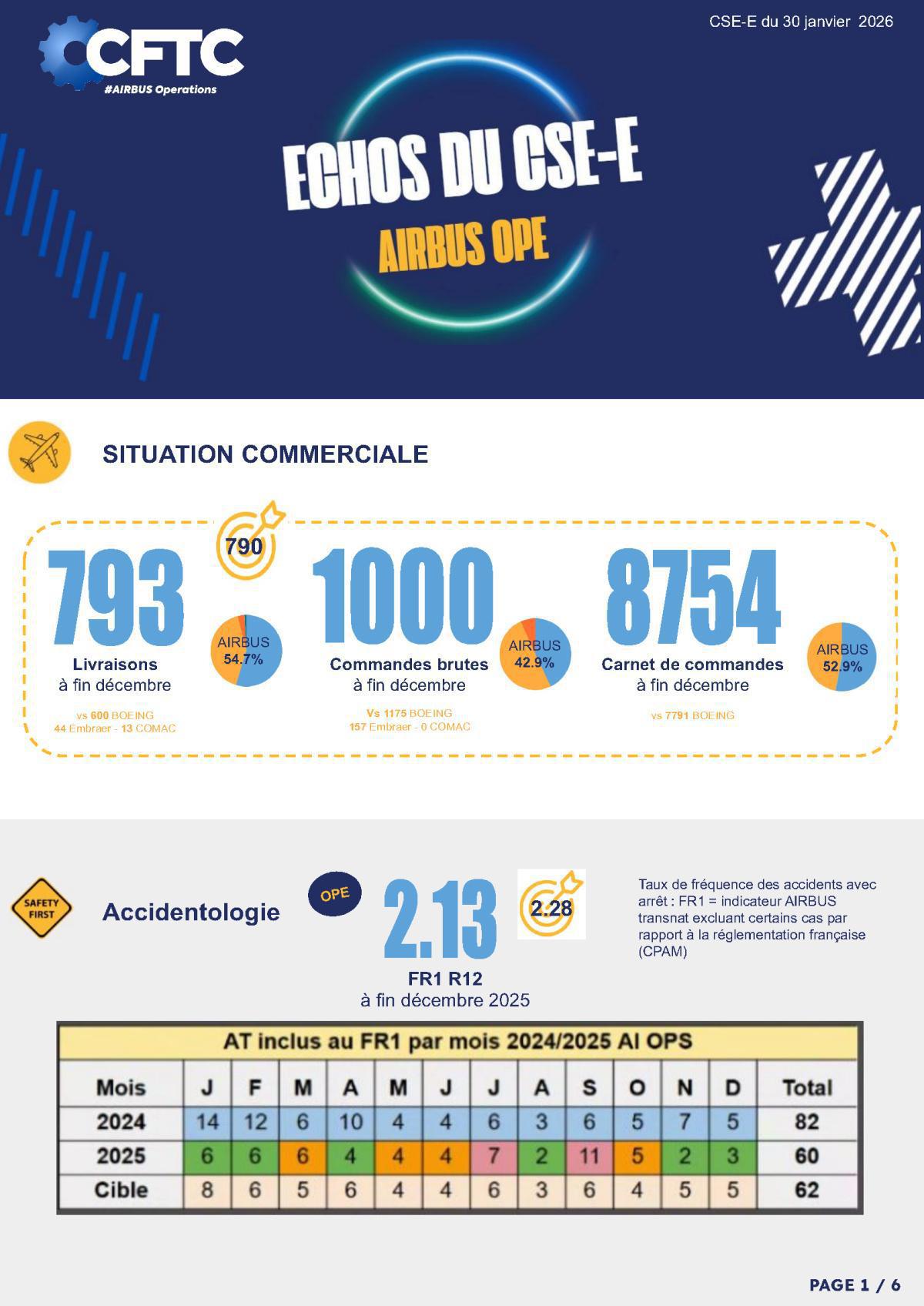 Janvier 2026 - Echos du CSE-E OPE