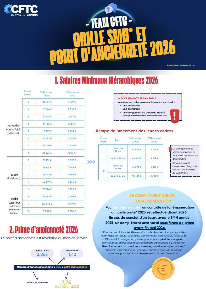 🔵 CFTC - SMH 2026 et point d'ancienneté 2026 🔵 CFTC - SMH 2026 et point d'ancienneté 2026