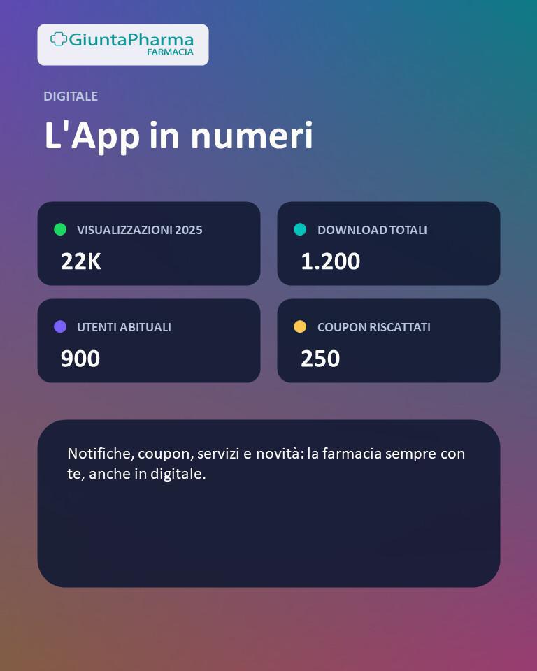 Rivivi il nostro 2025