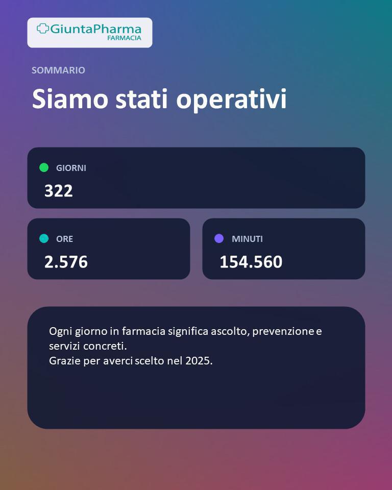 Rivivi il nostro 2025