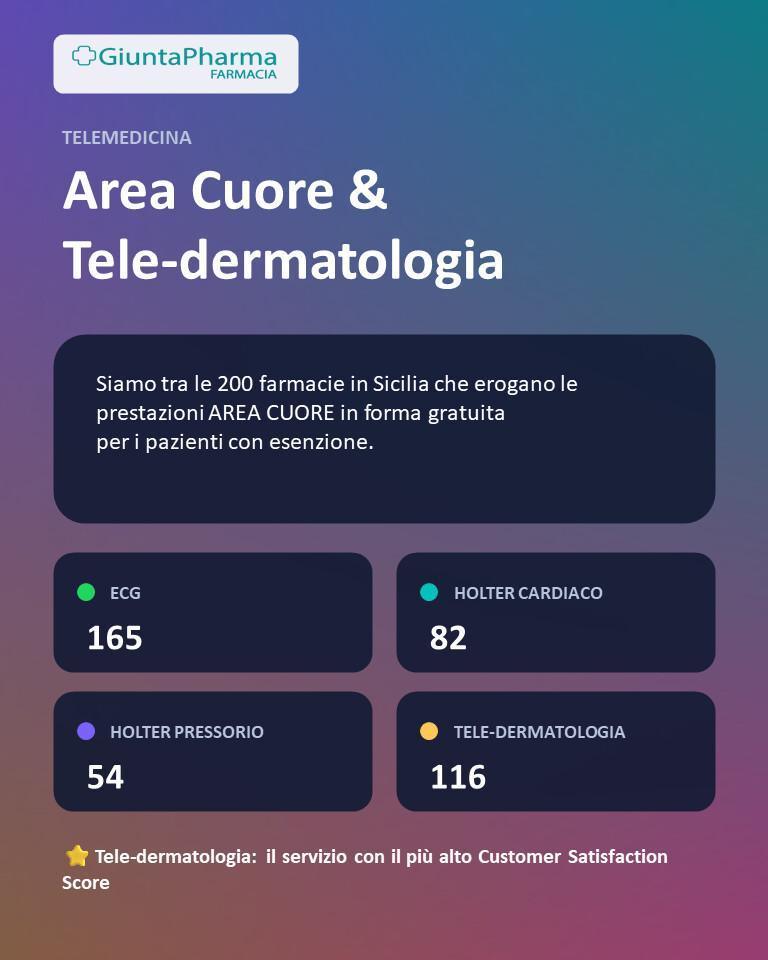 Rivivi il nostro 2025 Rivivi il nostro 2025