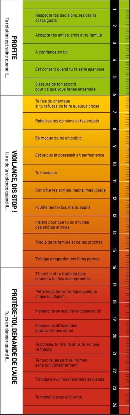 Baromètre de la violence : où en es-tu vraiment ?