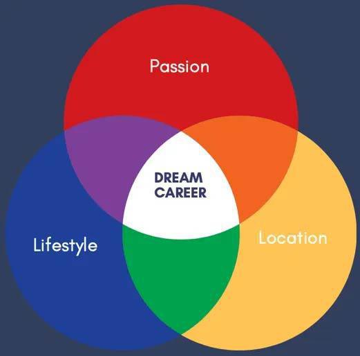 Operation Resume' Operation Resume'