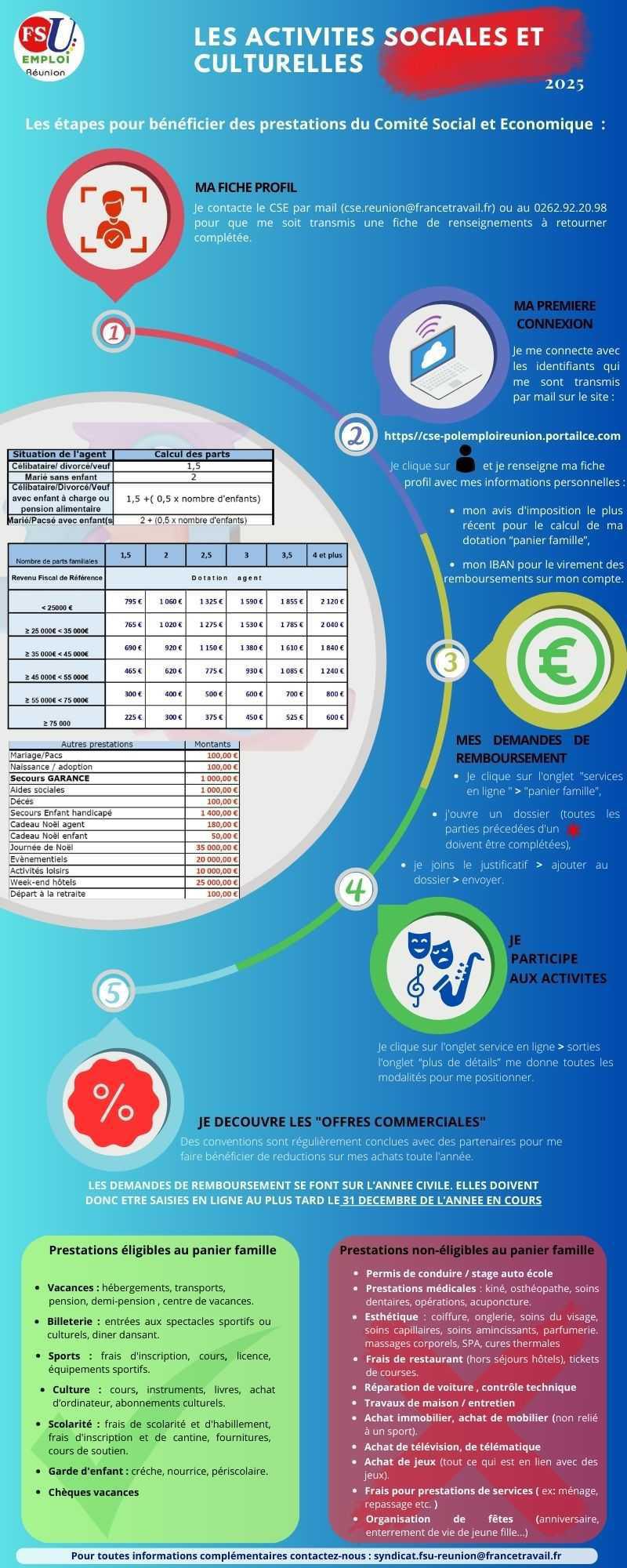Vos Activités Sociales et Culturelles Vos Activités Sociales et Culturelles