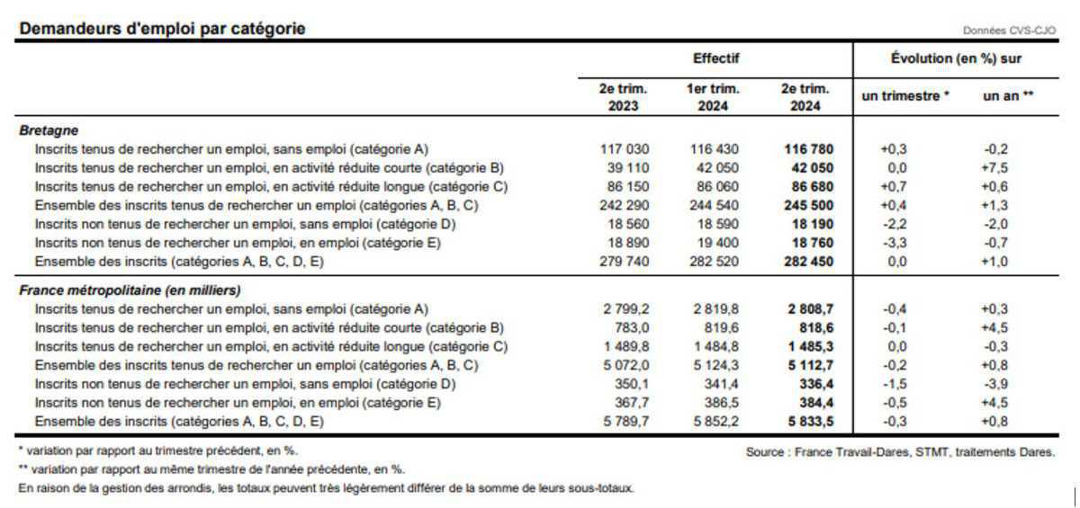 Echo du CSE Bretagne · N° 8 · 29 aout 2024 Echo du CSE Bretagne · N° 8 · 29 aout 2024