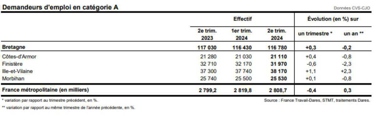 Echo du CSE Bretagne · N° 8 · 29 aout 2024 Echo du CSE Bretagne · N° 8 · 29 aout 2024