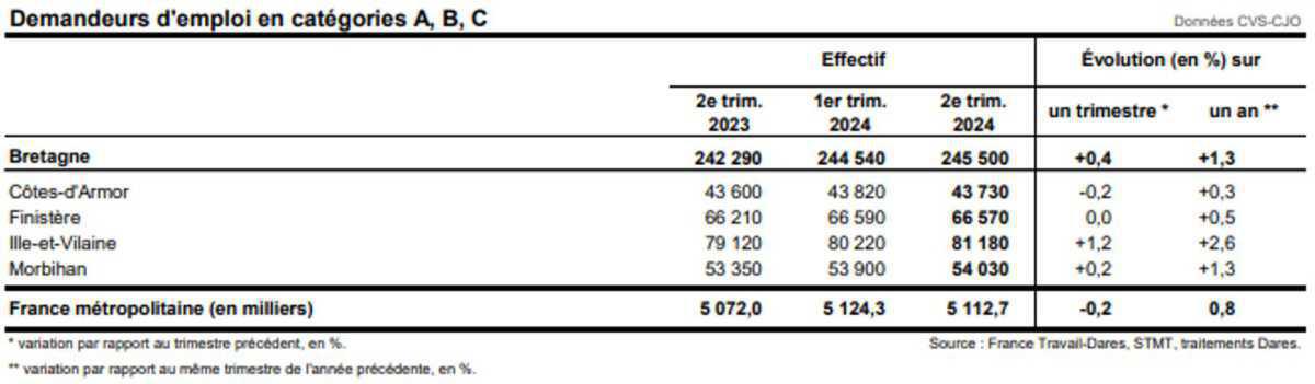 Echo du CSE Bretagne · N° 8 · 29 aout 2024 Echo du CSE Bretagne · N° 8 · 29 aout 2024