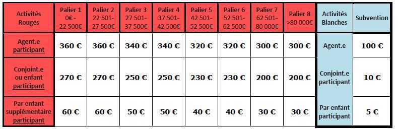 Echo du CSE Bretagne · N° 10 · 31 octobre 2024 Echo du CSE Bretagne · N° 10 · 31 octobre 2024