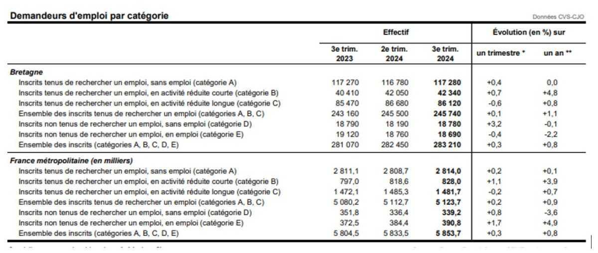 Echo du CSE Bretagne · N° 11 · 28 novembre 2024 Echo du CSE Bretagne · N° 11 · 28 novembre 2024
