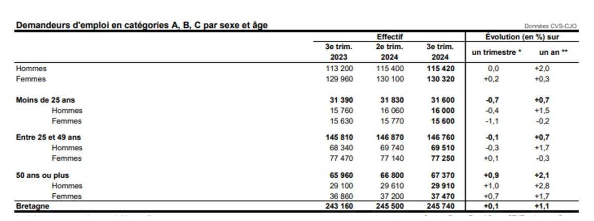 Echo du CSE Bretagne · N° 11 · 28 novembre 2024 Echo du CSE Bretagne · N° 11 · 28 novembre 2024