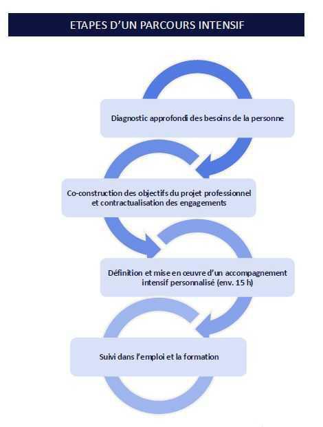 Echo du CSE Bretagne · N°01 · 30 janvier 2025 Echo du CSE Bretagne · N°01 · 30 janvier 2025