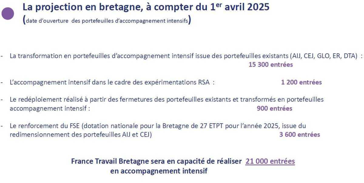 Echo du CSE Bretagne · N°01 · 30 janvier 2025 Echo du CSE Bretagne · N°01 · 30 janvier 2025