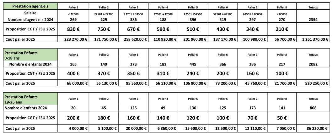 Echo du CSE Bretagne · N°01 · 30 janvier 2025 Echo du CSE Bretagne · N°01 · 30 janvier 2025