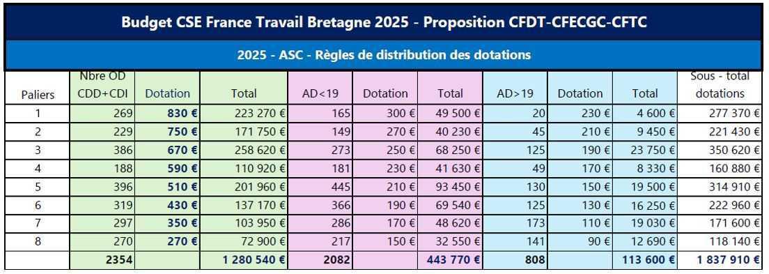 Echo du CSE Bretagne · N°01 · 30 janvier 2025 Echo du CSE Bretagne · N°01 · 30 janvier 2025