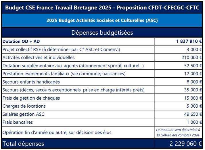 Echo du CSE Bretagne · N°01 · 30 janvier 2025 Echo du CSE Bretagne · N°01 · 30 janvier 2025