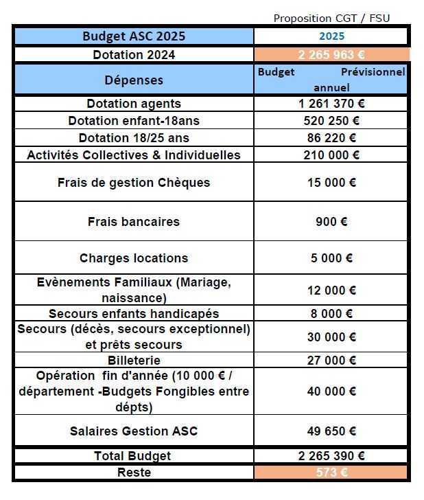 Echo du CSE Bretagne · N°01 · 30 janvier 2025 Echo du CSE Bretagne · N°01 · 30 janvier 2025