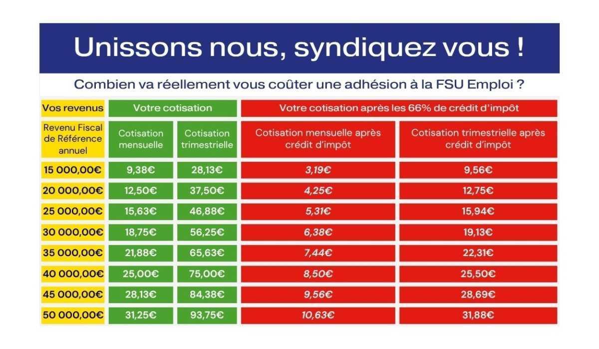 Adhérer à la FSU Emploi? Oui, c'est possible!