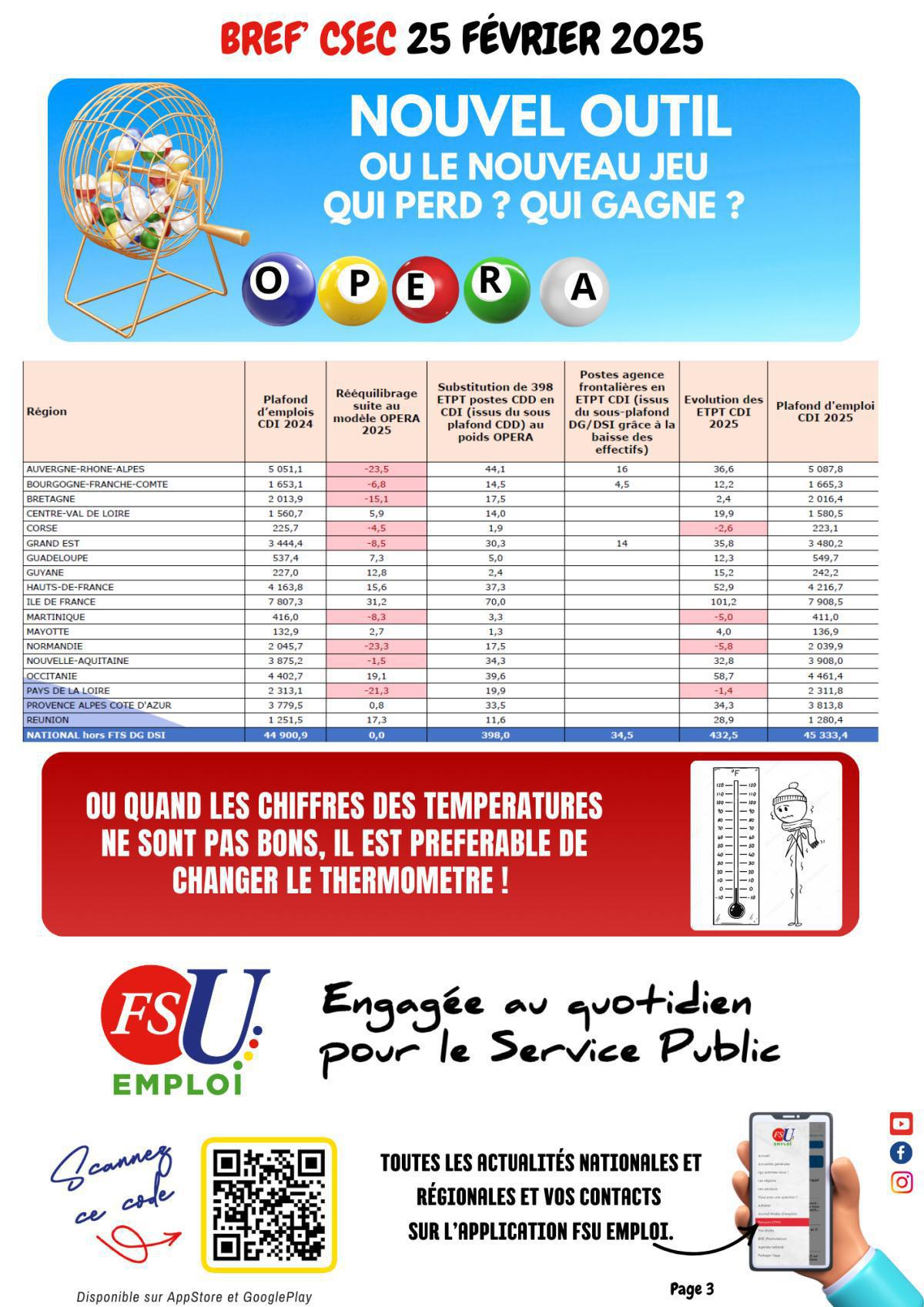 Un plan d’efficience qui montre les intentions de la direction : faire plus avec moins !
