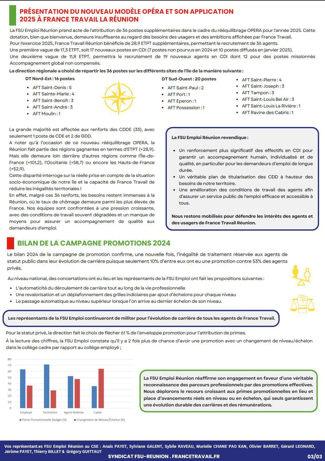 Kozman CSE des 24 février et 04 mars 2025