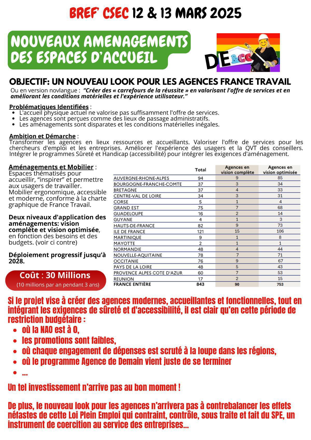 CSEC des 12 et 13 mars 2025