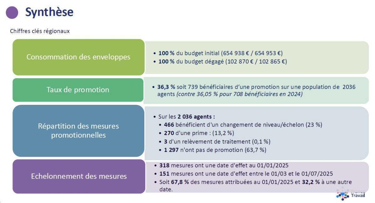 Echo du CSE Bretagne · N°03 · 27 mars 2025 Echo du CSE Bretagne · N°03 · 27 mars 2025