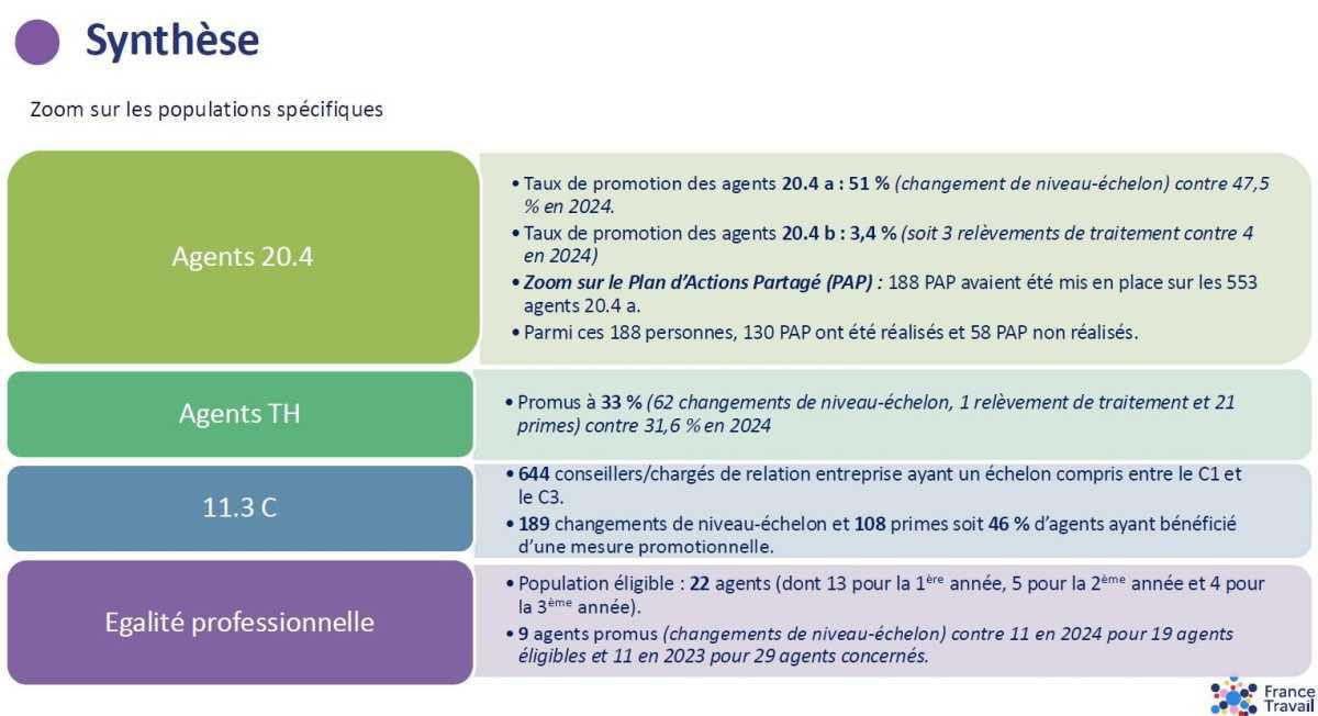 Echo du CSE Bretagne · N°03 · 27 mars 2025 Echo du CSE Bretagne · N°03 · 27 mars 2025