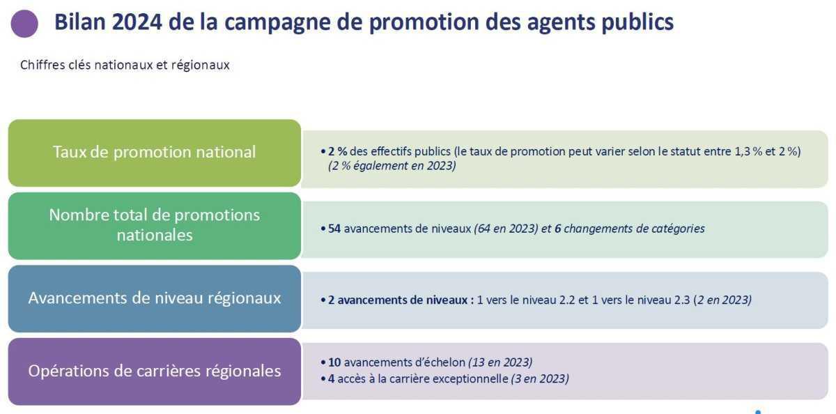 Echo du CSE Bretagne · N°03 · 27 mars 2025 Echo du CSE Bretagne · N°03 · 27 mars 2025