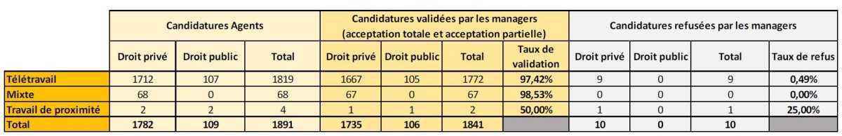 Echo du CSE Bretagne · N°03 · 27 mars 2025 Echo du CSE Bretagne · N°03 · 27 mars 2025
