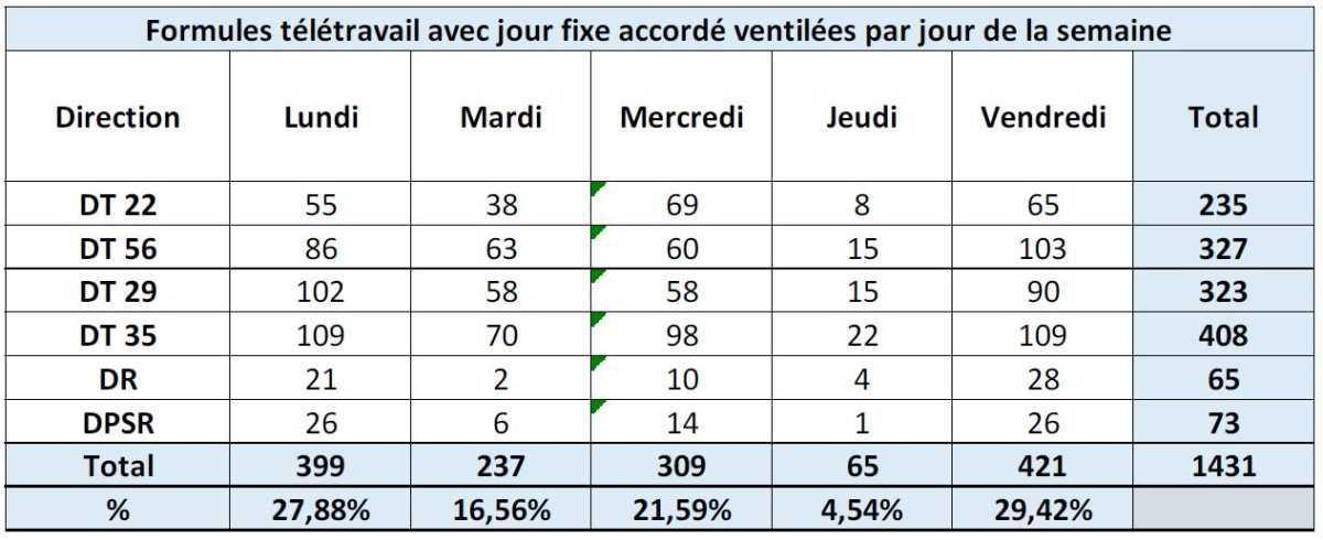 Echo du CSE Bretagne · N°03 · 27 mars 2025 Echo du CSE Bretagne · N°03 · 27 mars 2025