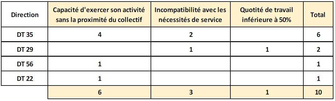 Echo du CSE Bretagne · N°03 · 27 mars 2025