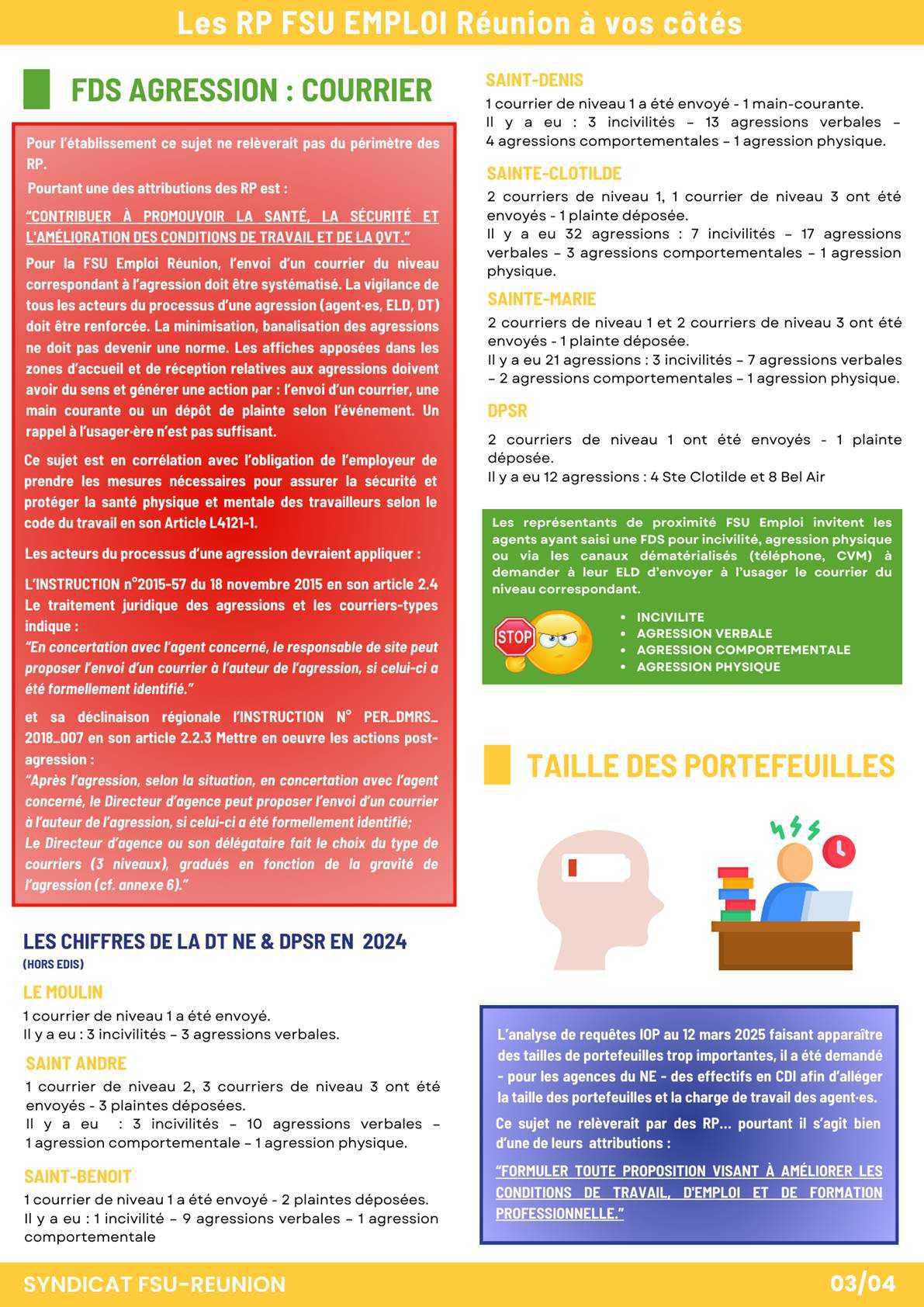 Les RP FSU Emploi Réunion à vos côtés. Mars 2025