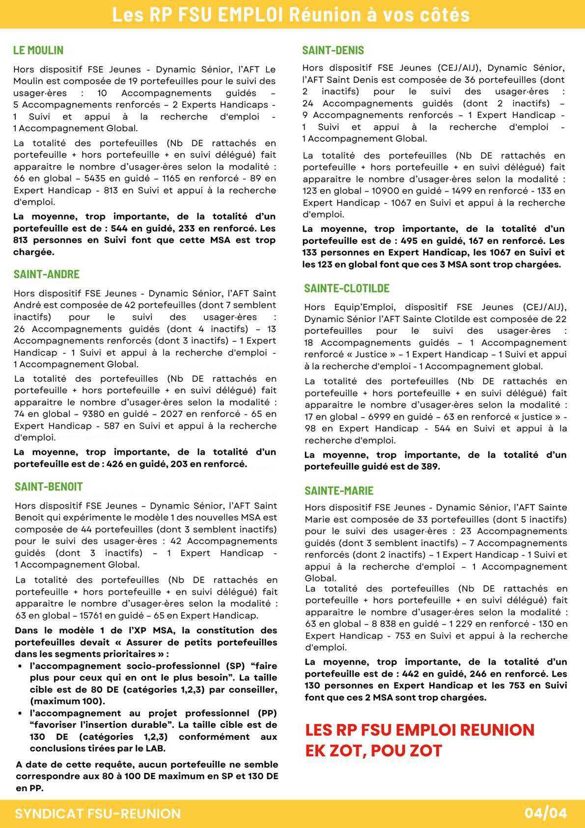 Les RP FSU Emploi Réunion à vos côtés. Mars 2025